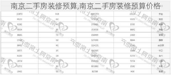 南京二手房装修预算,南京二手房装修预算价格