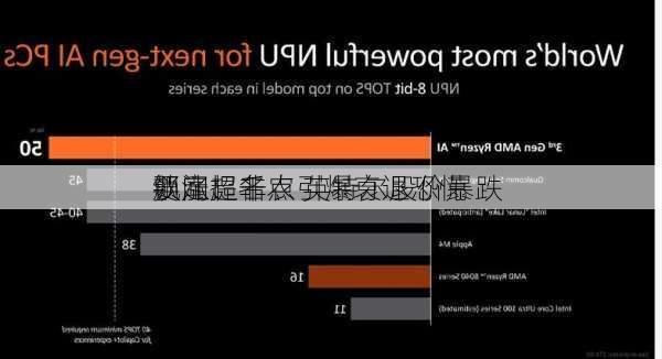 
要闻：非农引爆衰退恐慌 
飙涨超千点 英特尔股价暴跌 
锁定提名