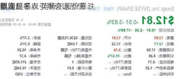 
要闻：非农引爆衰退恐慌 
飙涨超千点 英特尔股价暴跌 
锁定提名