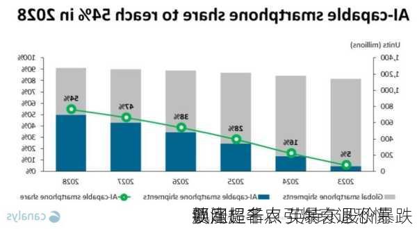 
要闻：非农引爆衰退恐慌 
飙涨超千点 英特尔股价暴跌 
锁定提名