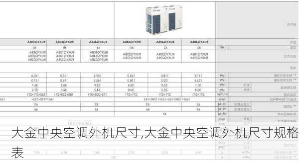 大金中央空调外机尺寸,大金中央空调外机尺寸规格表