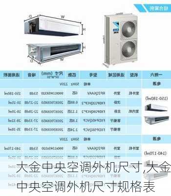 大金中央空调外机尺寸,大金中央空调外机尺寸规格表