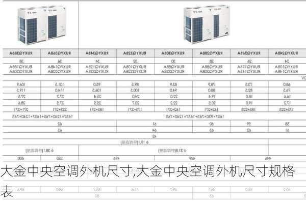 大金中央空调外机尺寸,大金中央空调外机尺寸规格表