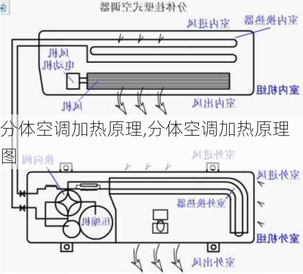 分体空调加热原理,分体空调加热原理图