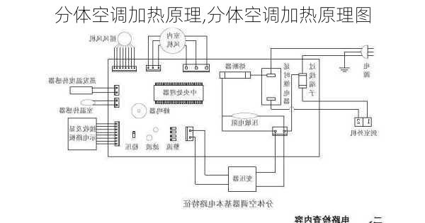 分体空调加热原理,分体空调加热原理图