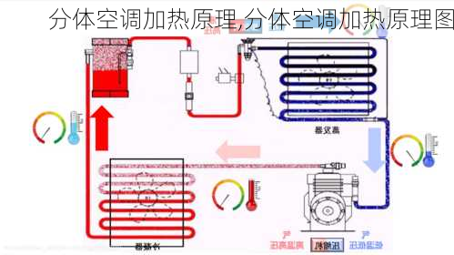 分体空调加热原理,分体空调加热原理图