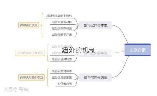 场外
定价的机制