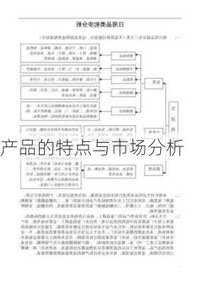 
产品的特点与市场分析