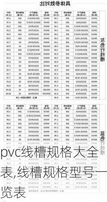 pvc线槽规格大全表,线槽规格型号一览表