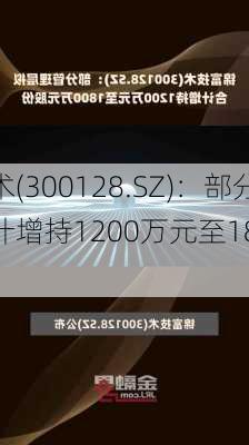 锦富技术(300128.SZ)：部分
层拟合计增持1200万元至1800万元股份