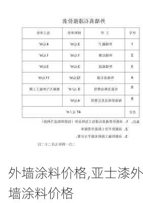 外墙涂料价格,亚士漆外墙涂料价格