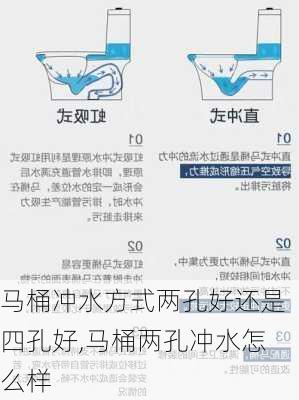 马桶冲水方式两孔好还是四孔好,马桶两孔冲水怎么样