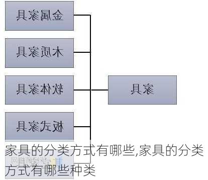 家具的分类方式有哪些,家具的分类方式有哪些种类