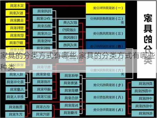 家具的分类方式有哪些,家具的分类方式有哪些种类