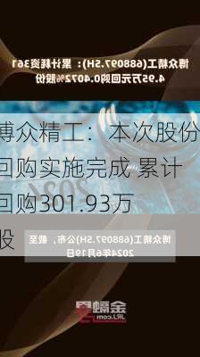 博众精工：本次股份回购实施完成 累计回购301.93万股