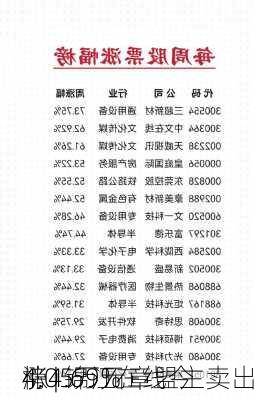 
榜 | 锦江在线今
涨4.69% 章盟主卖出
4.05万元