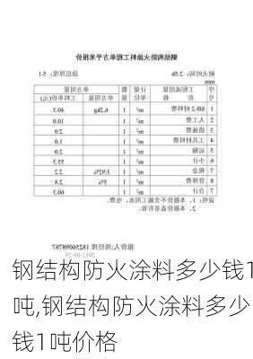 钢结构防火涂料多少钱1吨,钢结构防火涂料多少钱1吨价格