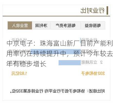 中京电子：珠海富山新厂目前产能利用率仍在持续提升中，预计今年较去年有稳步增长