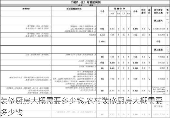 装修厨房大概需要多少钱,农村装修厨房大概需要多少钱