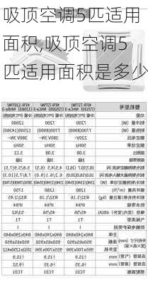 吸顶空调5匹适用面积,吸顶空调5匹适用面积是多少