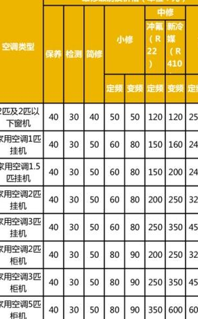 空调维修价格查询,空调维修价格查询表