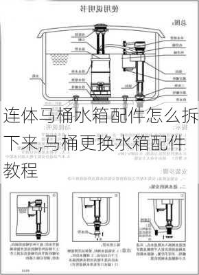 连体马桶水箱配件怎么拆下来,马桶更换水箱配件教程