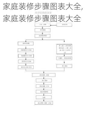 家庭装修步骤图表大全,家庭装修步骤图表大全