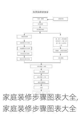 家庭装修步骤图表大全,家庭装修步骤图表大全