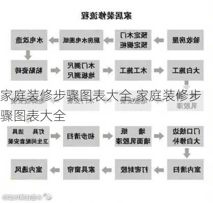 家庭装修步骤图表大全,家庭装修步骤图表大全