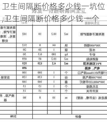 卫生间隔断价格多少钱一坑位,卫生间隔断价格多少钱一个