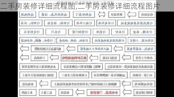 二手房装修详细流程图,二手房装修详细流程图片