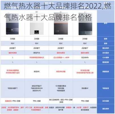 燃气热水器十大品牌排名2022,燃气热水器十大品牌排名价格