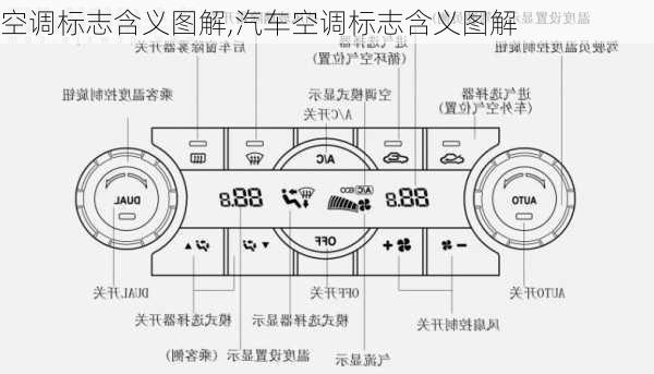 空调标志含义图解,汽车空调标志含义图解