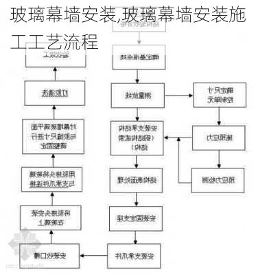 玻璃幕墙安装,玻璃幕墙安装施工工艺流程