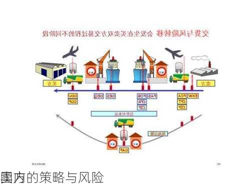 国内
卖方的策略与风险
