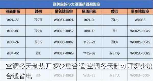 空调冬天制热开多少度合适,空调冬天制热开多少度合适省电