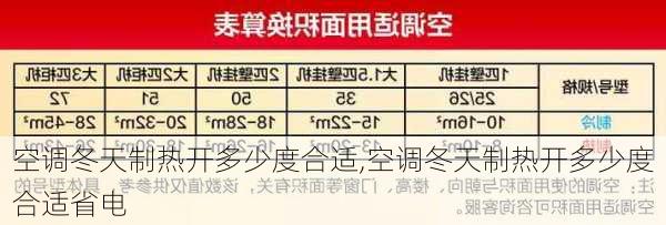 空调冬天制热开多少度合适,空调冬天制热开多少度合适省电