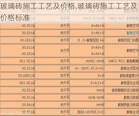 玻璃砖施工工艺及价格,玻璃砖施工工艺及价格标准