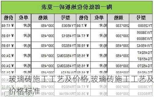 玻璃砖施工工艺及价格,玻璃砖施工工艺及价格标准