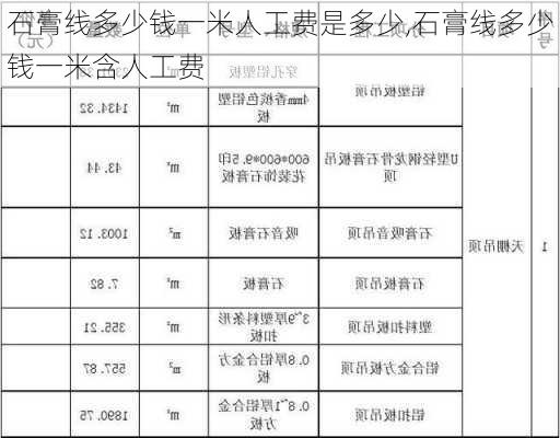 石膏线多少钱一米人工费是多少,石膏线多少钱一米含人工费