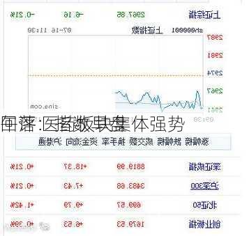 午评：指数早盘
回落 医药板块集体强势