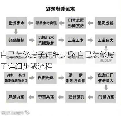 自己装修房子详细步骤,自己装修房子详细步骤流程