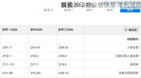 科伦
披露半年度业绩快报 净利润同
增长28.24%