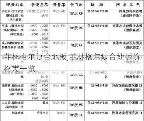 菲林格尔复合地板,菲林格尔复合地板价格表一览