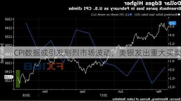 CPI数据或引发剧烈市场波动，美银发出重大买卖
