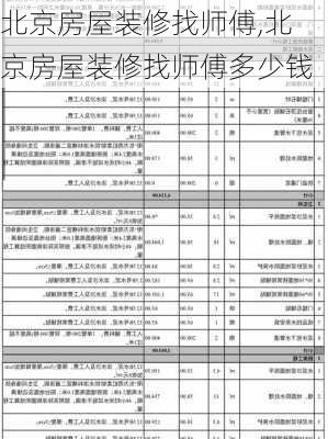 北京房屋装修找师傅,北京房屋装修找师傅多少钱