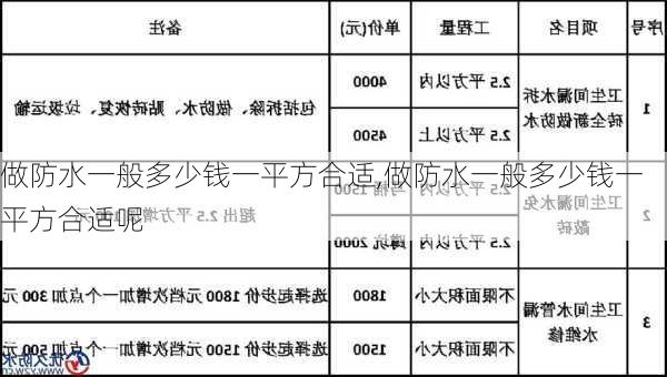 做防水一般多少钱一平方合适,做防水一般多少钱一平方合适呢