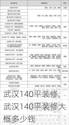 武汉140平装修,武汉140平装修大概多少钱