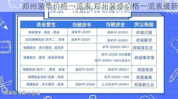 郑州装修价格一览表,郑州装修价格一览表最新