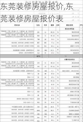 东莞装修房屋报价,东莞装修房屋报价表